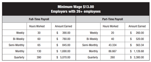 Minimum-Wage-$13.PNG