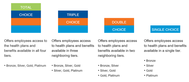 CalChoice-Total-TIer.PNG CalChoice-Total-TIer.PNG